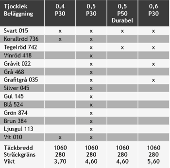 Kulornyckel_TR18_FP18_2