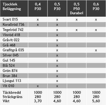 Kulornyckel_TR20_TR35_FP35